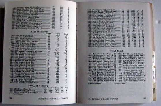 1961 NFL RECORDS & RULES MANUAL- PHILADELPHIA EAGLES COVER