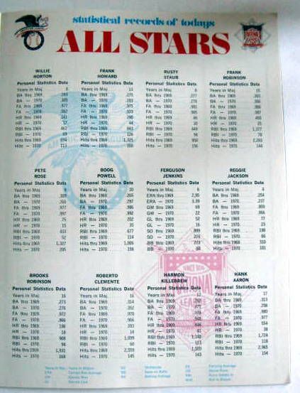 1971 DELL TEAM PHOTO ALBUMS- COMPLETE SET OF 24 MAJOR LEAGUE TEAMS + BONUS ALL-STAR EDITION