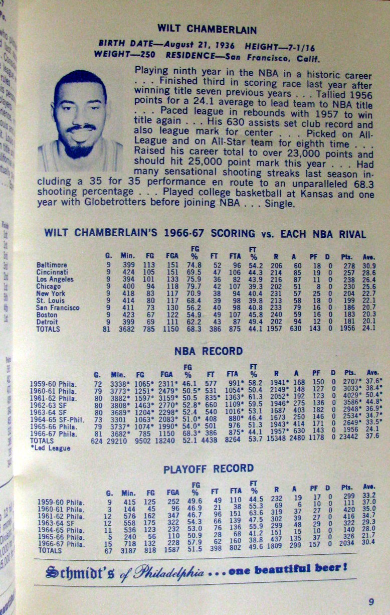 NBA Yearbook: Philadelphia 76ers (1966-67)