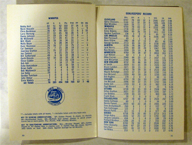 1972-73 / 1973/74 WHA SCHEDULE & STATISTICS