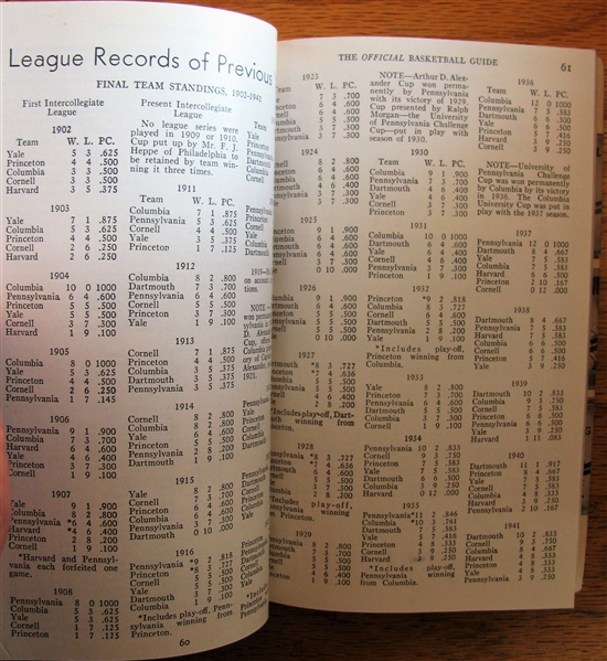 1941-42 OFFICIAL BASKETBALL GUIDE