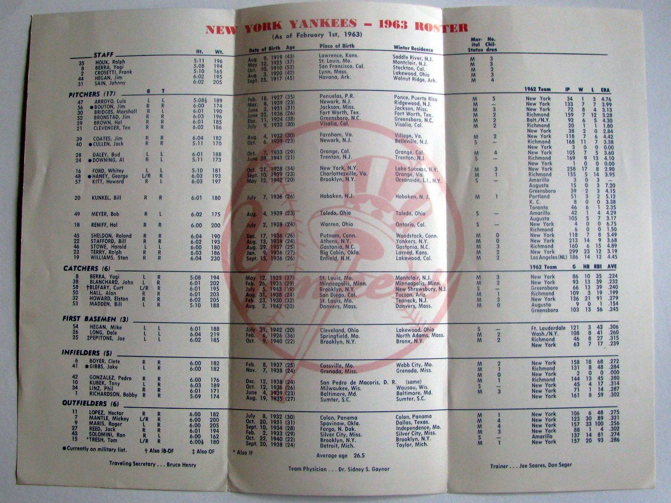 Lot Detail - 1963 NEW YORK YANKEES ROSTER BOOKLET