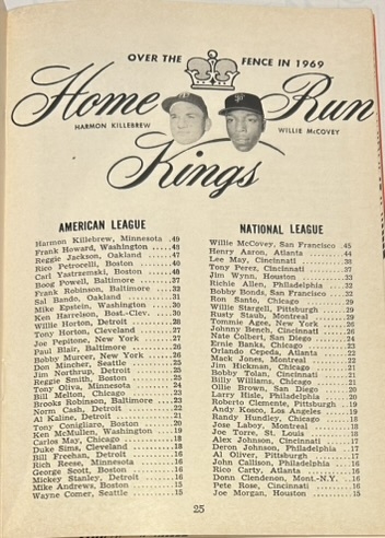 1970 FAMOUS SLUGGER YEARBOOK w/ROSE & CAREW COVER
